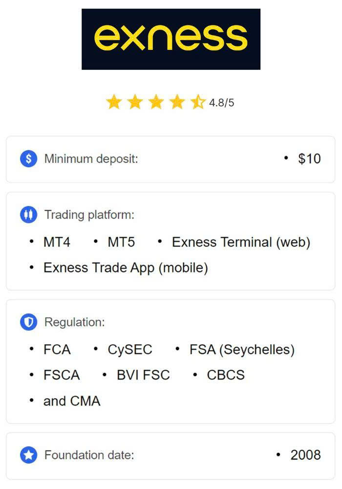 Understanding Exness ECN Broker Features, Benefits, and Trading Strategies