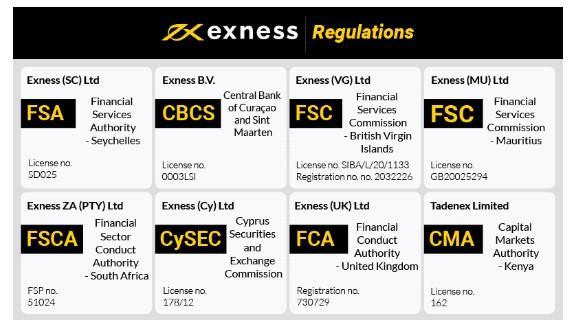 Everything You Need to Know About Exness Forex Brokers 9