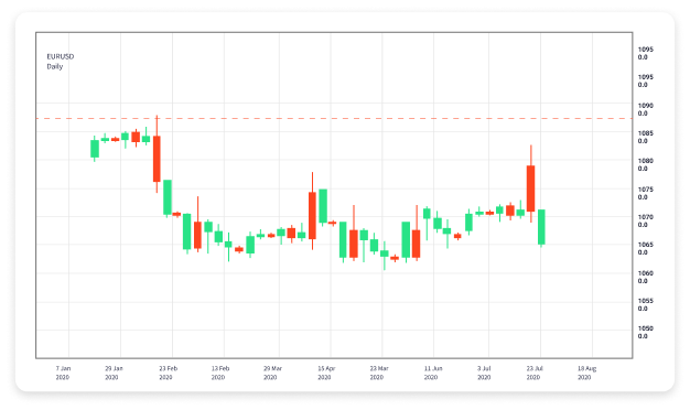 The Impact of Forex News Trading on Currency Markets 1639113985 The Impact of Forex News Trading on Currency Markets 1639113985